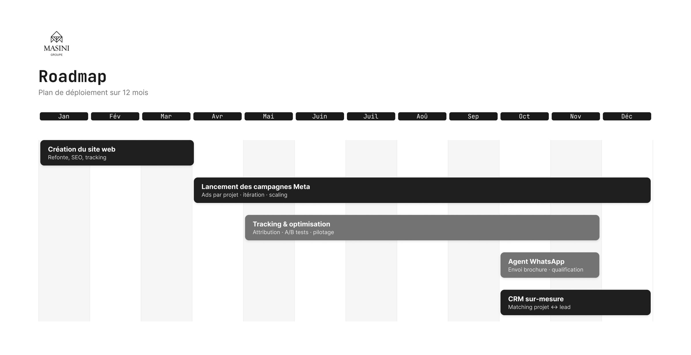Masini Groupe · production 1