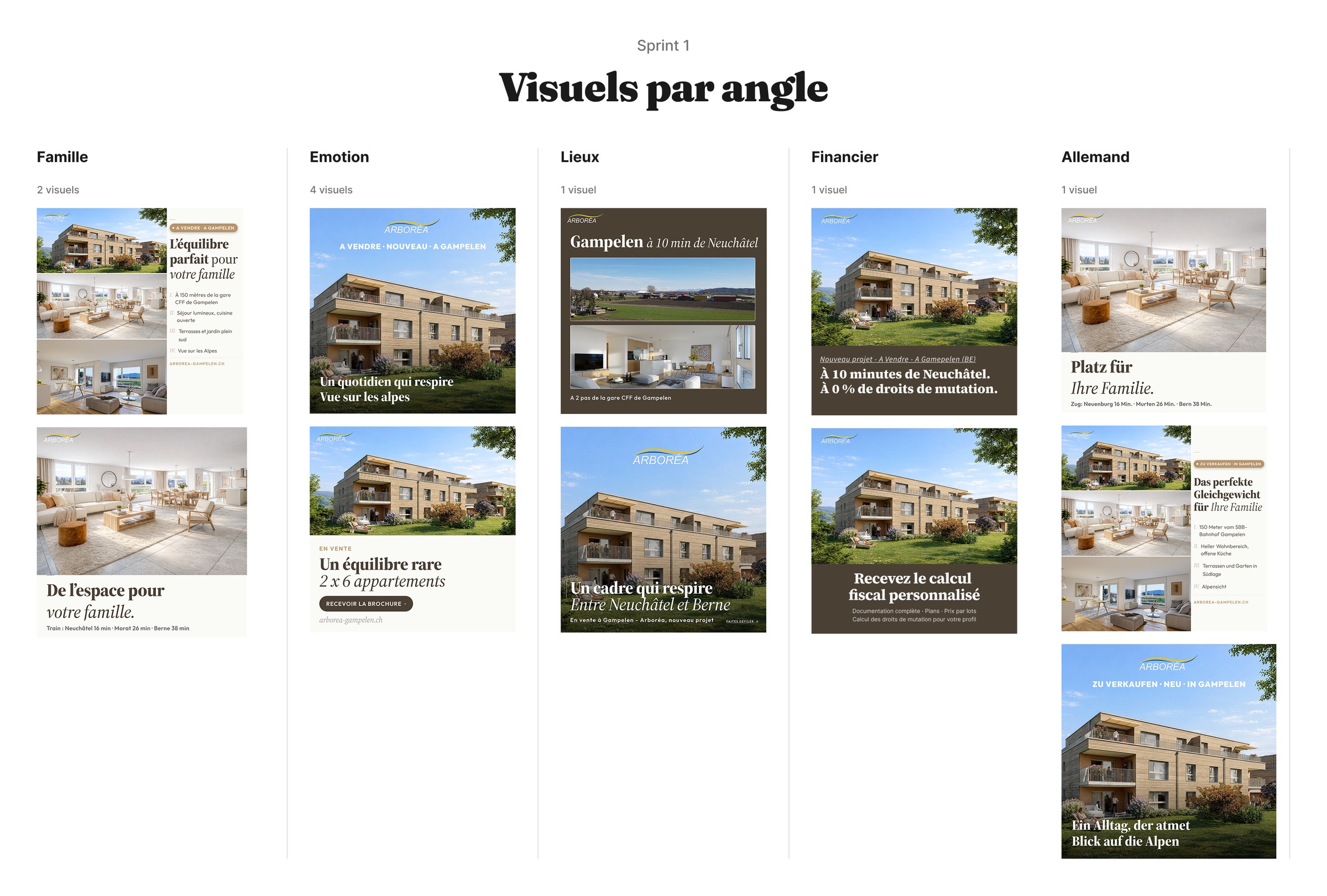 Zuttion Engineering · Acquisition multicanal : générer la demande sur deux marchés