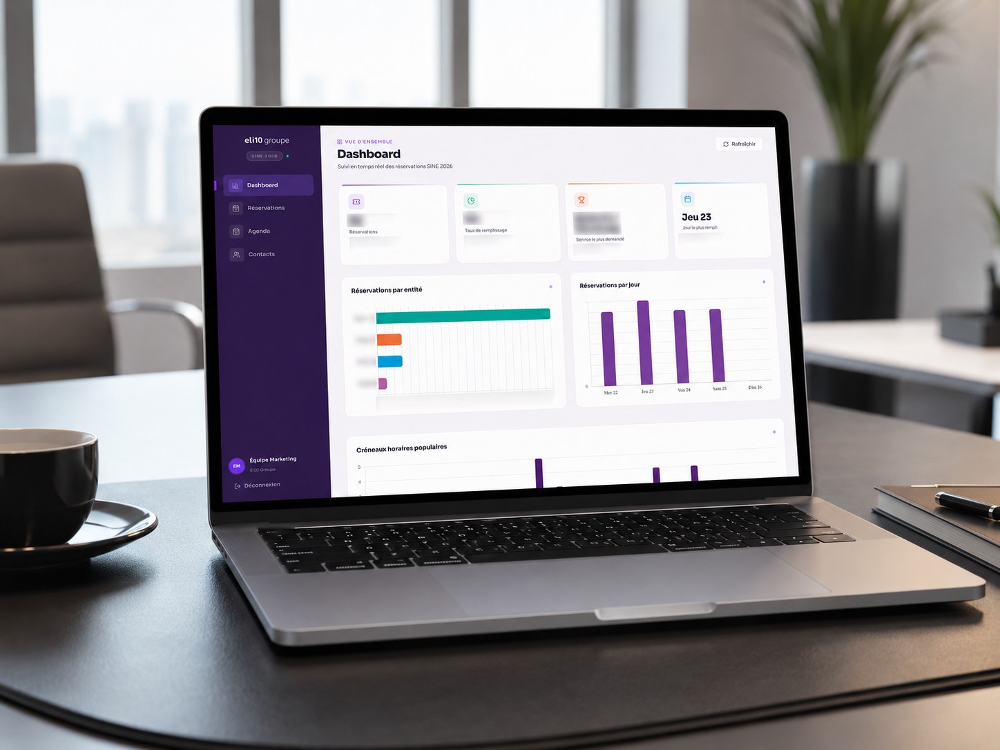 Eli10 Groupe · Dashboard de répartition