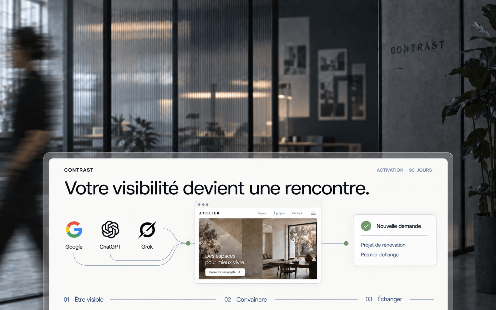Illustration du parcours entre visibilité en ligne, site et nouvelle demande