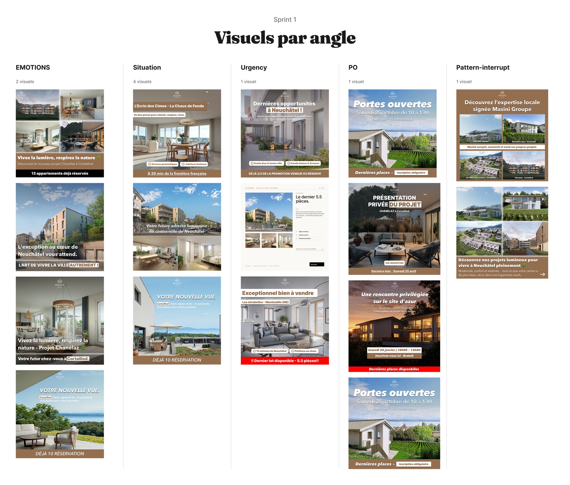 Masini Groupe · Acquisition Meta