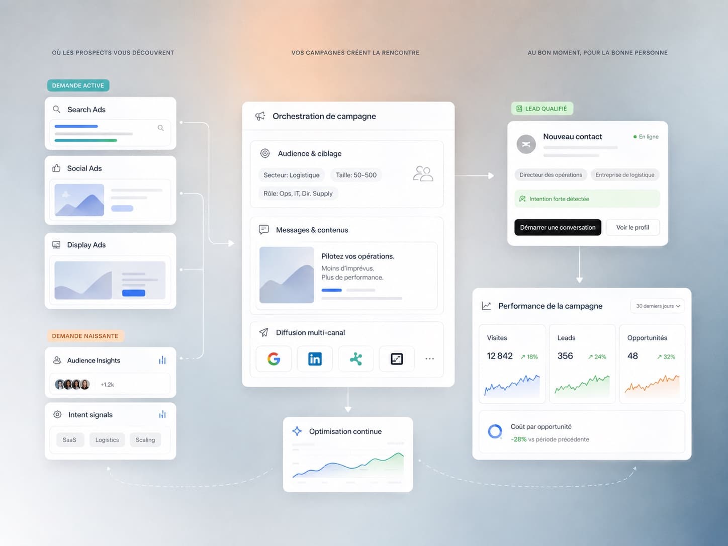Managing Google Ads Search campaigns moved to AI Max for an SME in French-speaking Switzerland